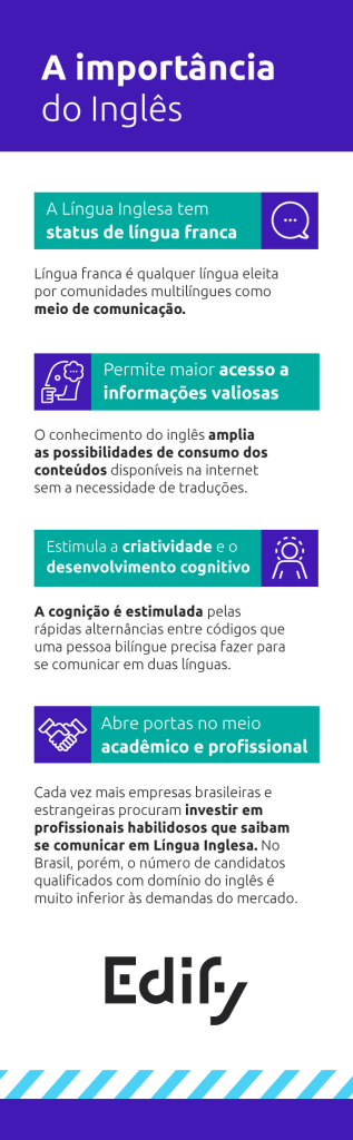 Infográfico - a importância do inglês