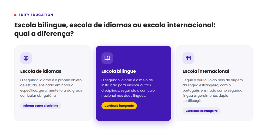 tabela comparativa entre as modalidades pedagógicas