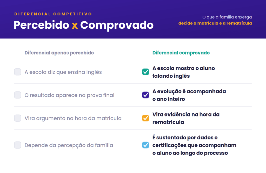 tabela comparativa diferencial percebido x diferencial comprovado